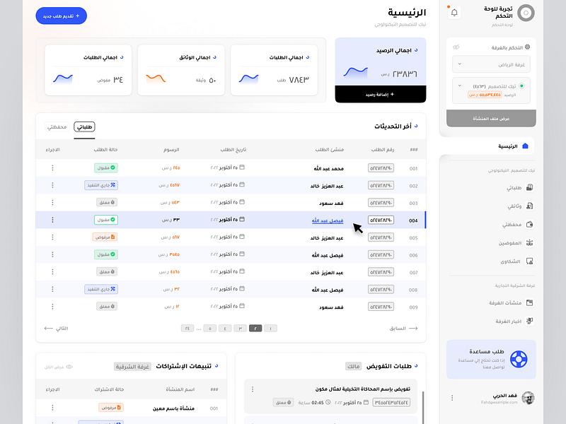 Saudi Chambers Dashboard