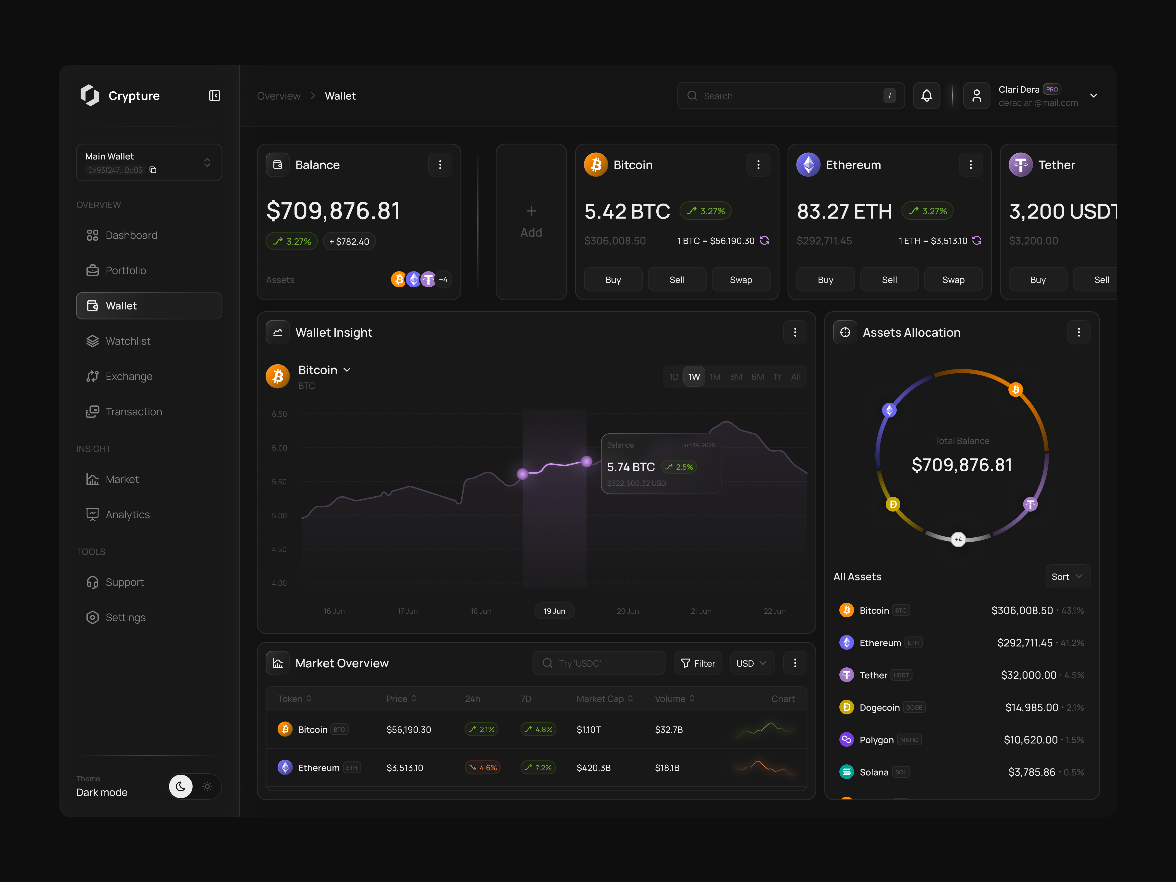 Crypto Wallet Dashboard analytics bitcoin crypto cryptocurrency dashboard data design finance investment minimal modern tracking trade trading ui ui design ux design wallet web3 website