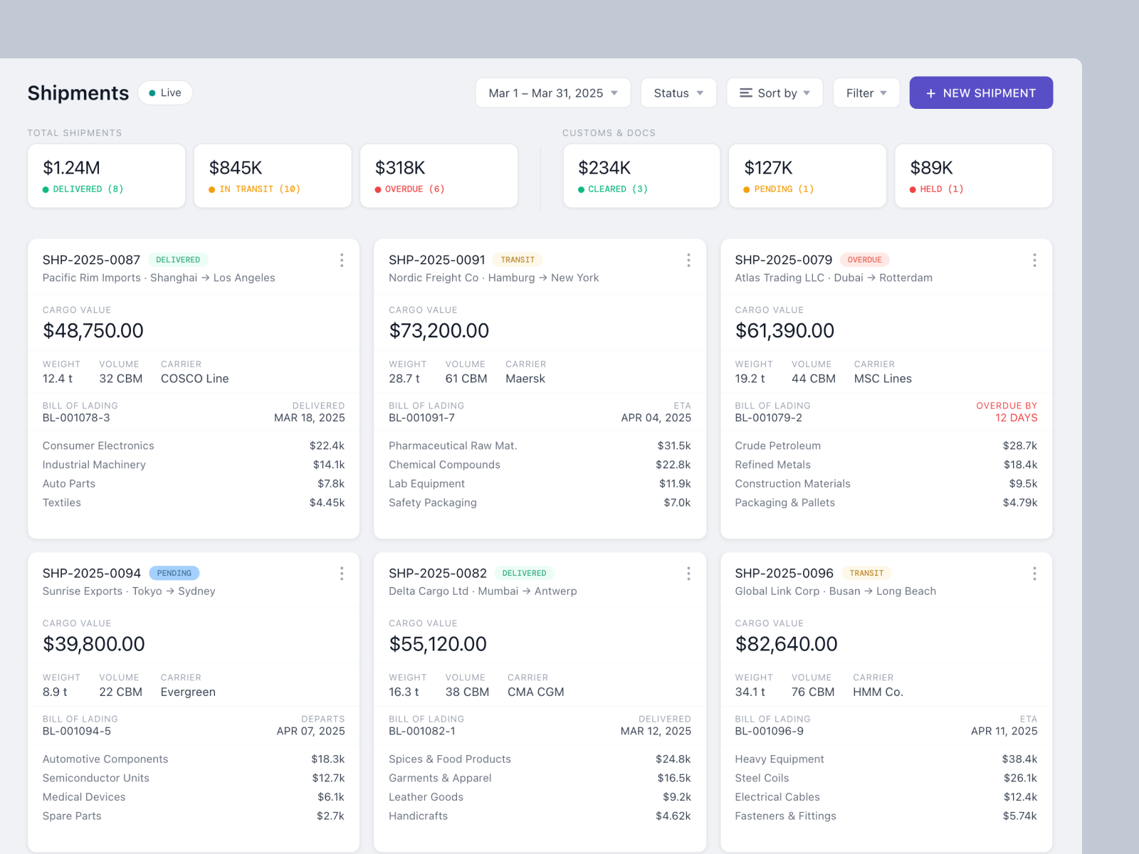 Example of Shipment dashboard