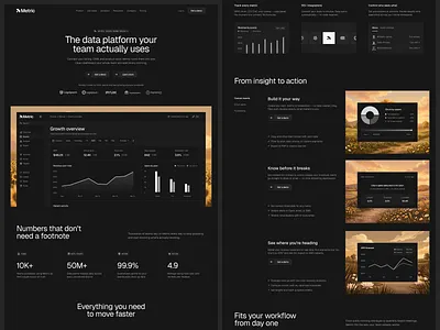 Metric — SaaS Analytics Dashboard Website Template analytics b2b dark mode dark theme dashboard data visualization framer framer template landing page minimal modern pricing page product page saas saas template startup tech ui design web design website design