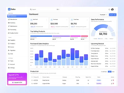 Zaiko - Supply Chain Dashboard dashboard dashboard interface dashboard ui light mode management product design saas design supply chain ui