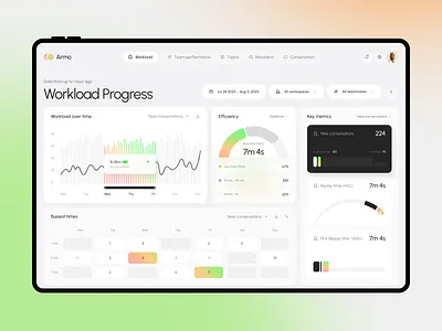 Team Performance & Workload Analytics Dashboard dashboard data design product project management ui user interface ux web webdesign website