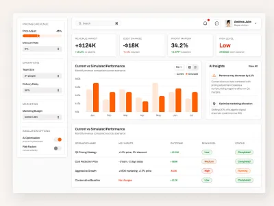 Scenario Simulation SaaS Dashboard ai dashboard dashboard saas saas dashboard