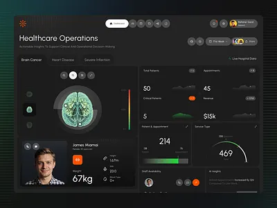 HealthOps – Healthcare Dashboard & Medical Analytics ai aihealthcare artificial intelligence clinicaldata dashboar design dashboard dashboard ui digital health health health care dashboard healthtech interfacedesign medical ui medtech tech ui ui design ui ux user interface
