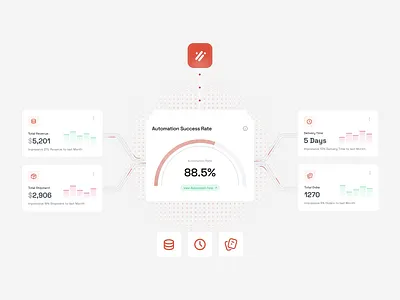 Stride - SCM Dashboard Components Library analytics animate b2b chart component dashboard dipa inhouse micro component micro interaction product design revenue saas scm startup supply chain supply chain management trade trading ui design uiux