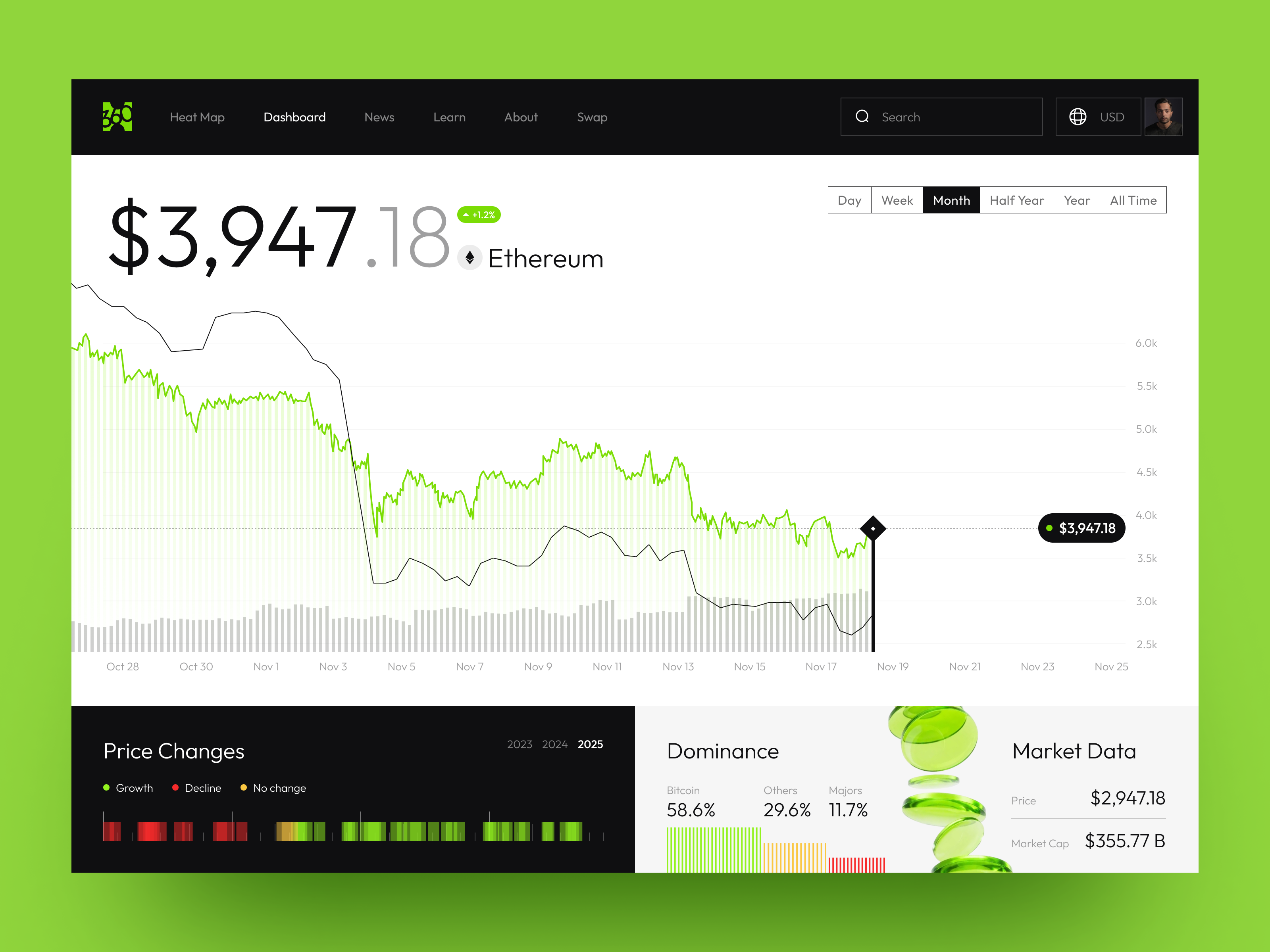 Crypto Dashboard UI – Fintech Web App