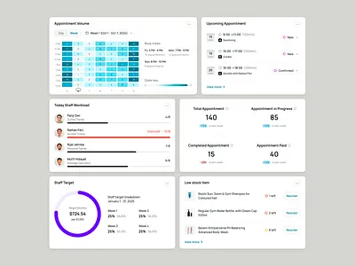 Schedulo — Operational Dashboard Widgets SaaS Booking Management ai analytics appointment booking booking management dashboard data visualization homepage product design saas saas design scheduling shift staff ui ux web app web design widgets