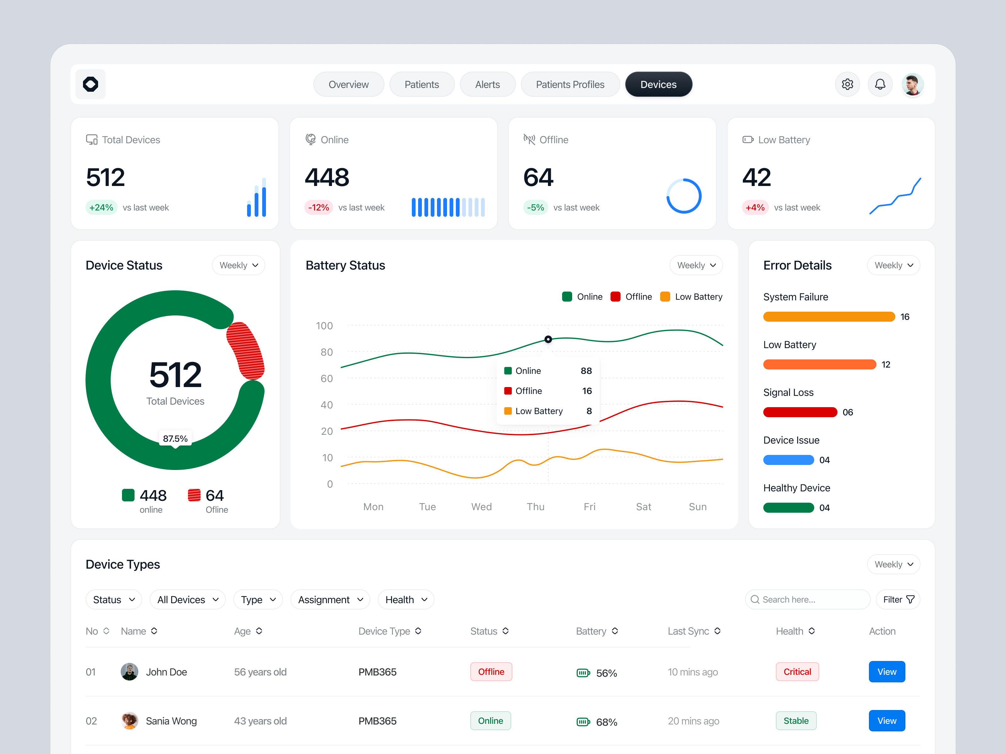 Osmolax - Patient Tracking Devices digitalhealth ehealth healthapp healthcaredesign healthcareux healthtech medtech patient tracking productdesign remotepatientmonitoring saas saasdesign telemedicine