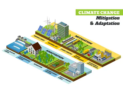 Climate Change Mitigation and Adaptation climate climate change infographics isometric template