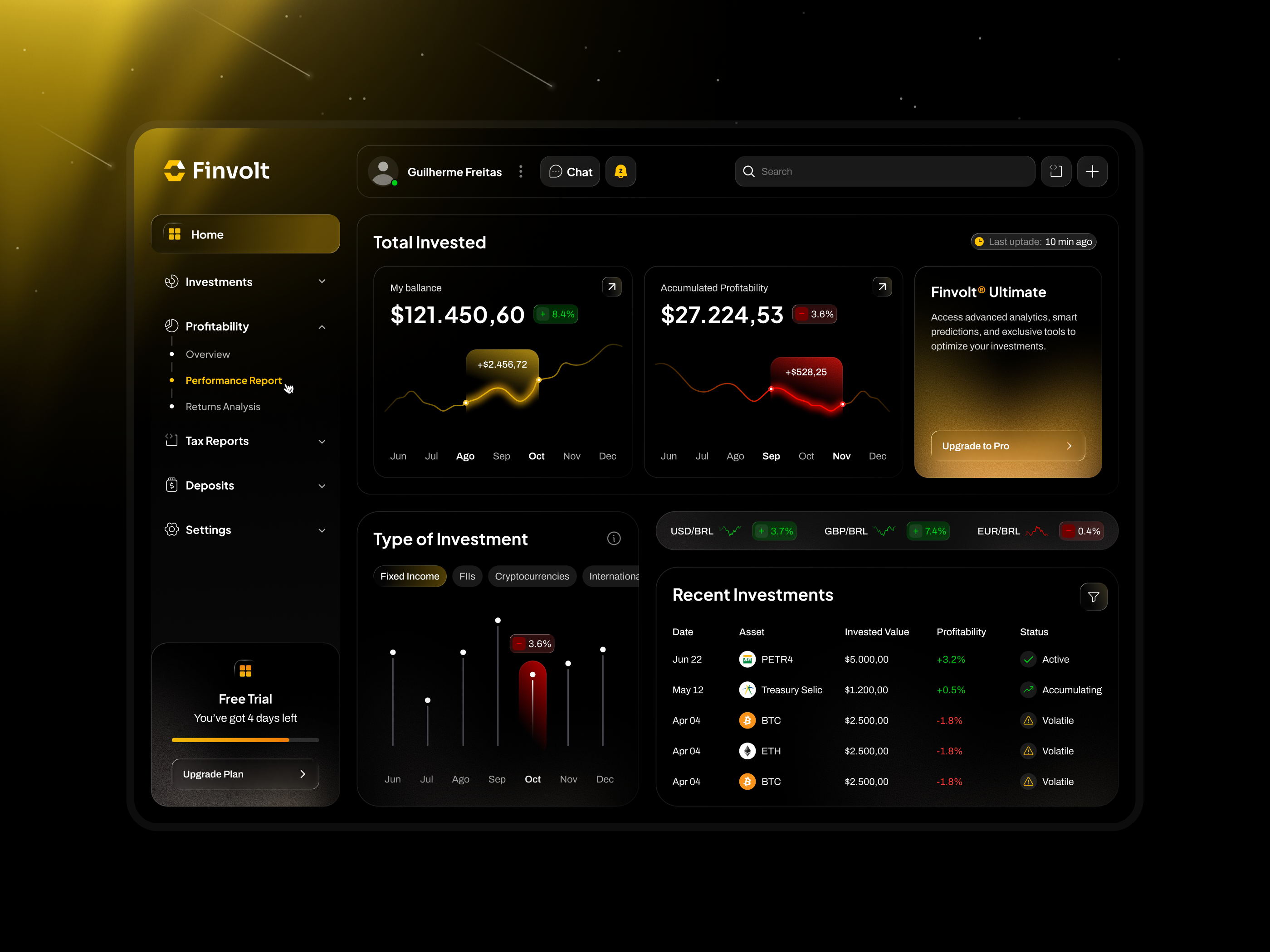 Finvolt - Finance Dashboard UI dark ui dashboard data visualization finance app fintech saas ui design ux design web app