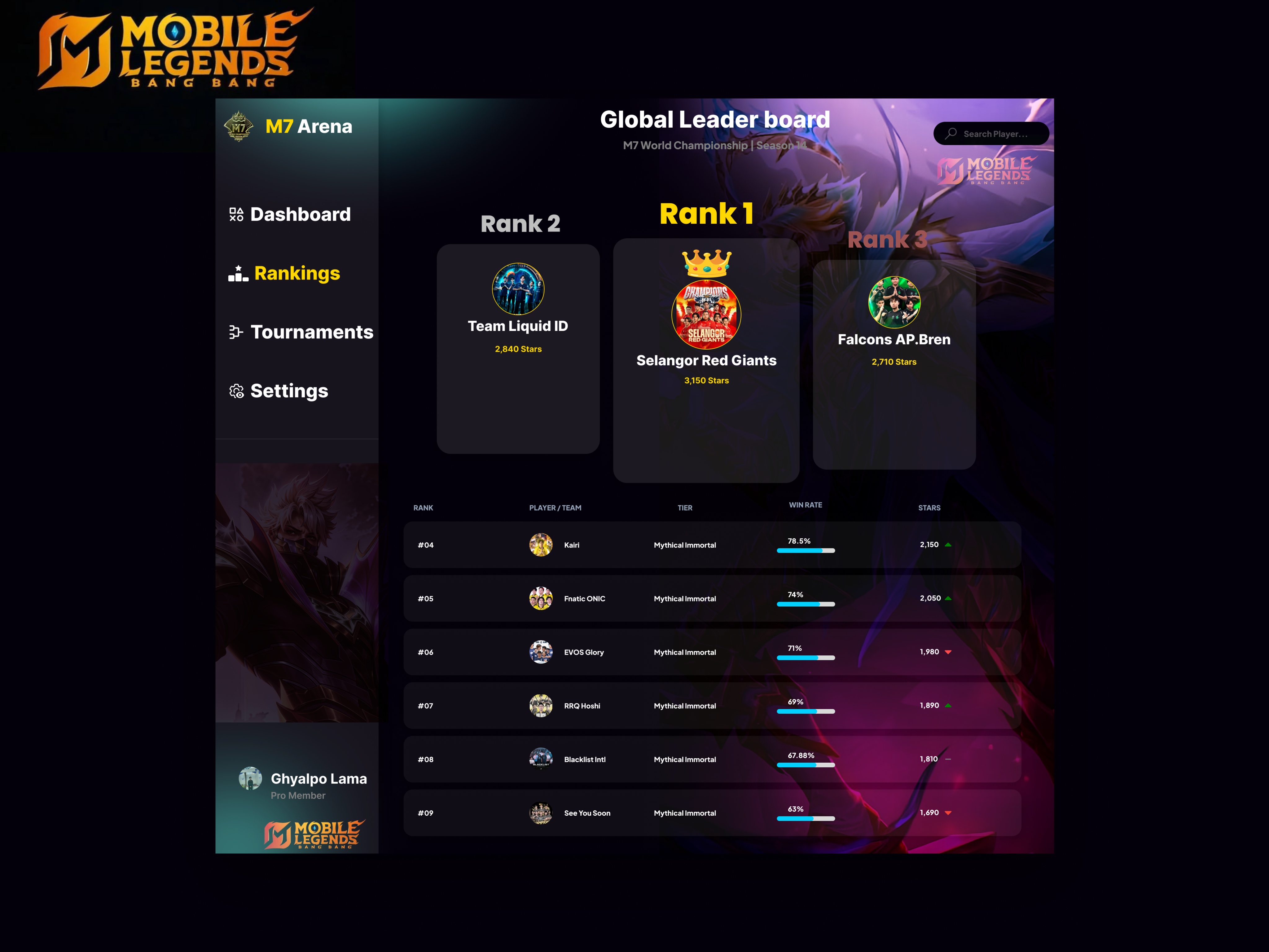 Daily UI - #019 M7 Arena - eSports Leaderboard dailyui darkmode dashboard esports figma ui uiux