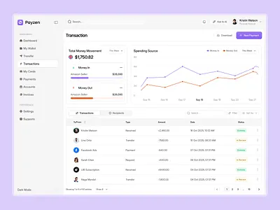 Transaction Flow — Fintech Dashboard UI analytics dashboard finance fintech fintech dashboard payment payout transaction