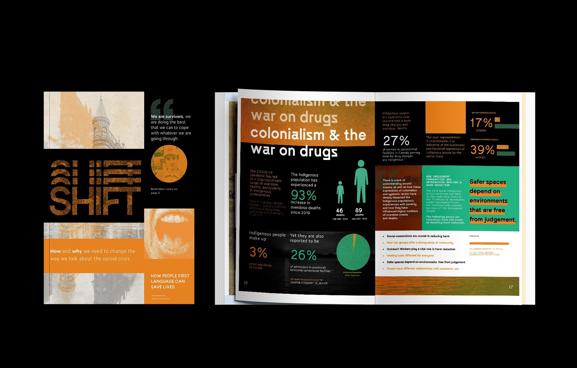 SHIFT Magazine & Website brand identity branding graphic design indesign layout logo magazine print design web design zine