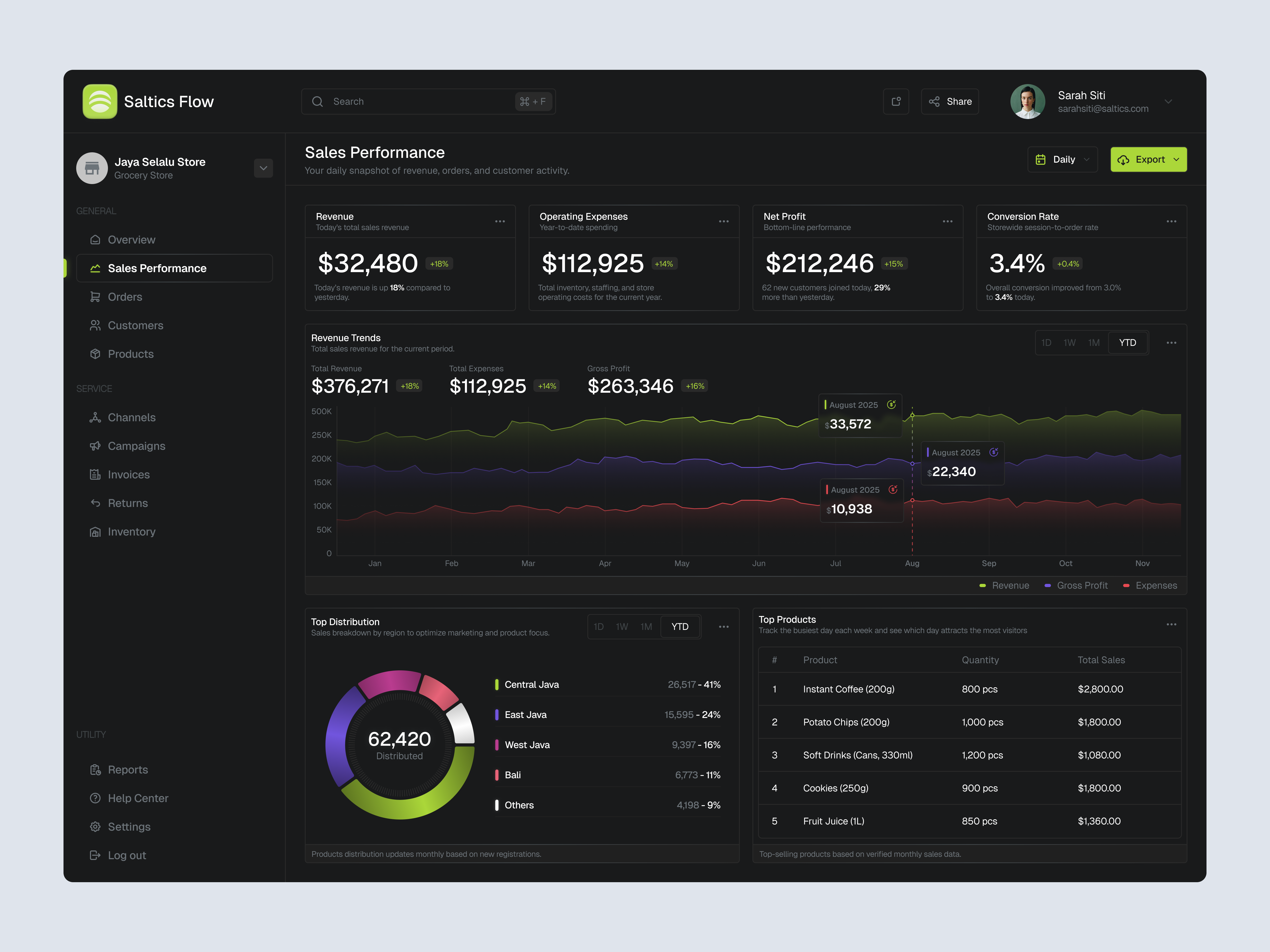 Sales Performance Dashboard admin dashboard analytics business dark mode dashboard data design ecommerce marketplace minimal modern performance sales sales dashboard sales performance sales performance dashboard ui ui design ux design website