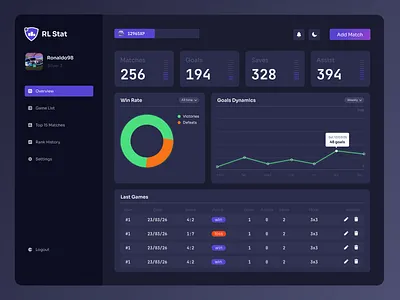 Rocket League Performance Tracker app design dark ui dashboard rocket league tracking app ui