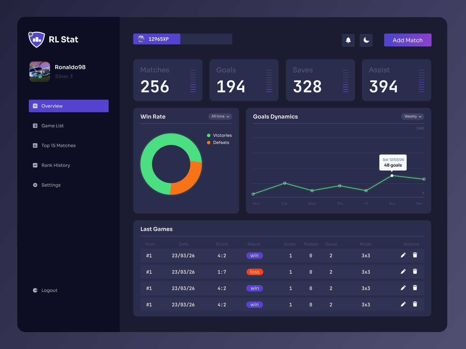Rocket League Performance Tracker
