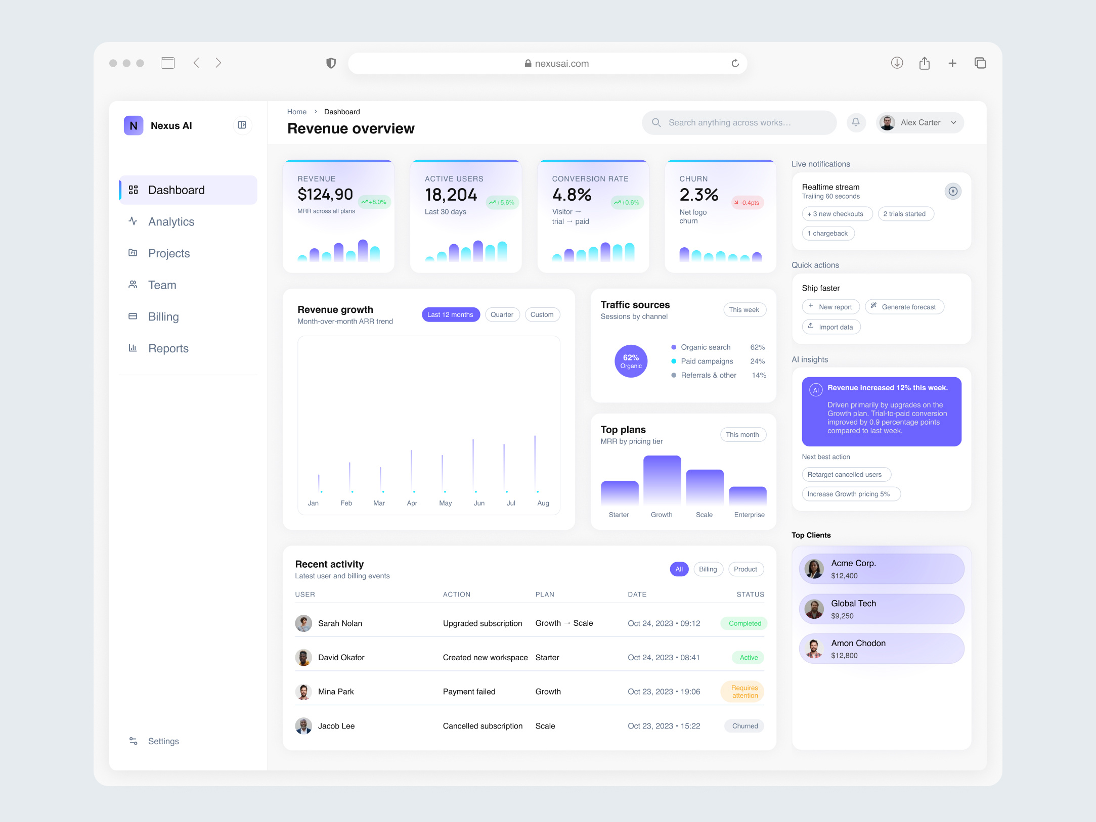 Dashboard - Product UI Experience. agency ai ai agent ai integration analytics artificial intelligence automation b2b b2b market clean dashboard ecommerce micro interaction modern design product design rixlab saas startup