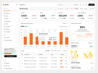Nimble - AI CRM ai ai crm crm crmplatform dashboard dashboarddesign dashboardui design productdesign saasdesign ui uiux user experience user interface ux