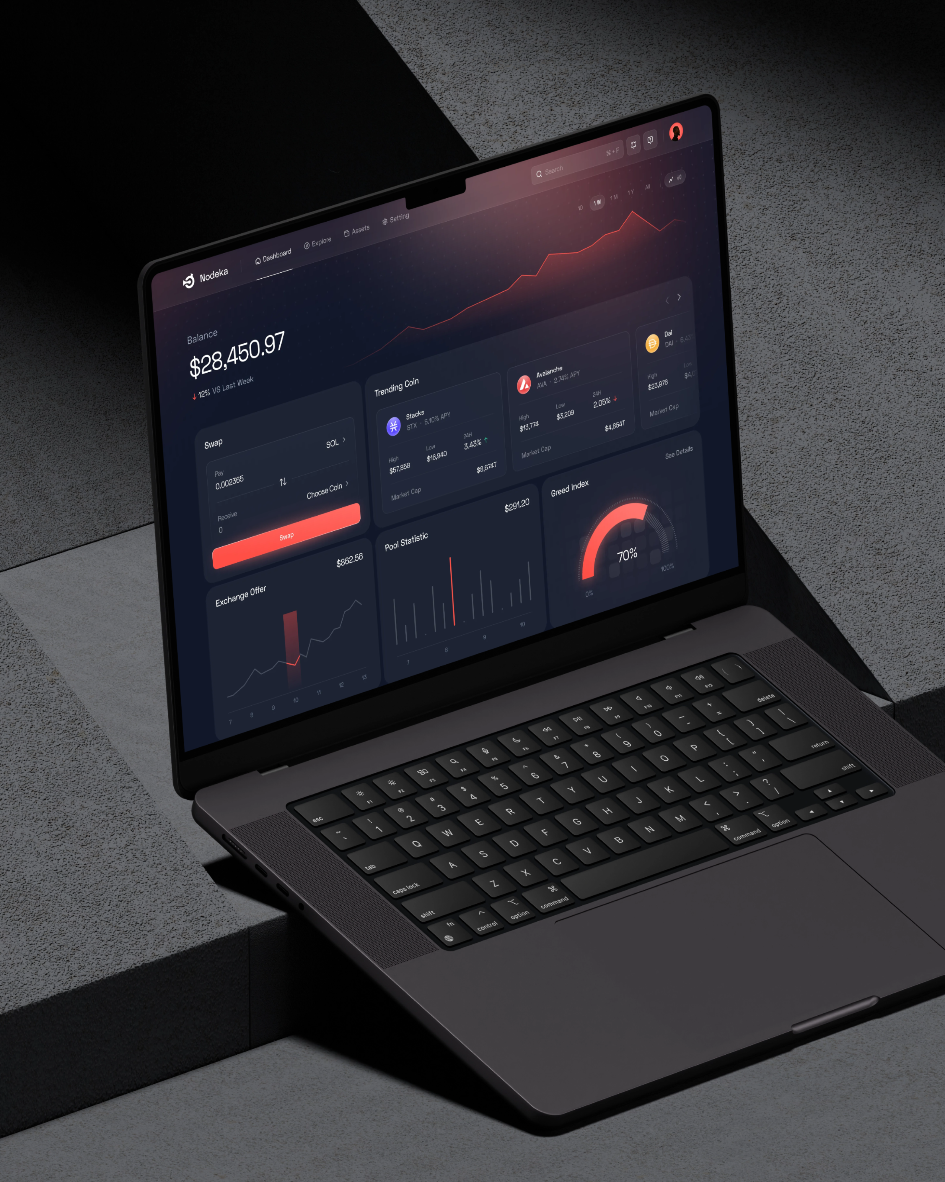 Nodeka - Decentralized Finance (DeFi) Dashboard by Dipa Product for ...