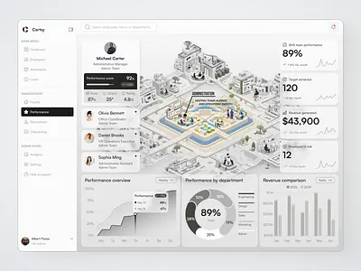 HRM Performance Dashboard — Cartsy app ui best web designer dashboard dashboard designer design inspiration hr hr design hr management hrm hrm performance dashboard hrm software management performance screen productivity ui uiux web web inspiration webapp webapp designer