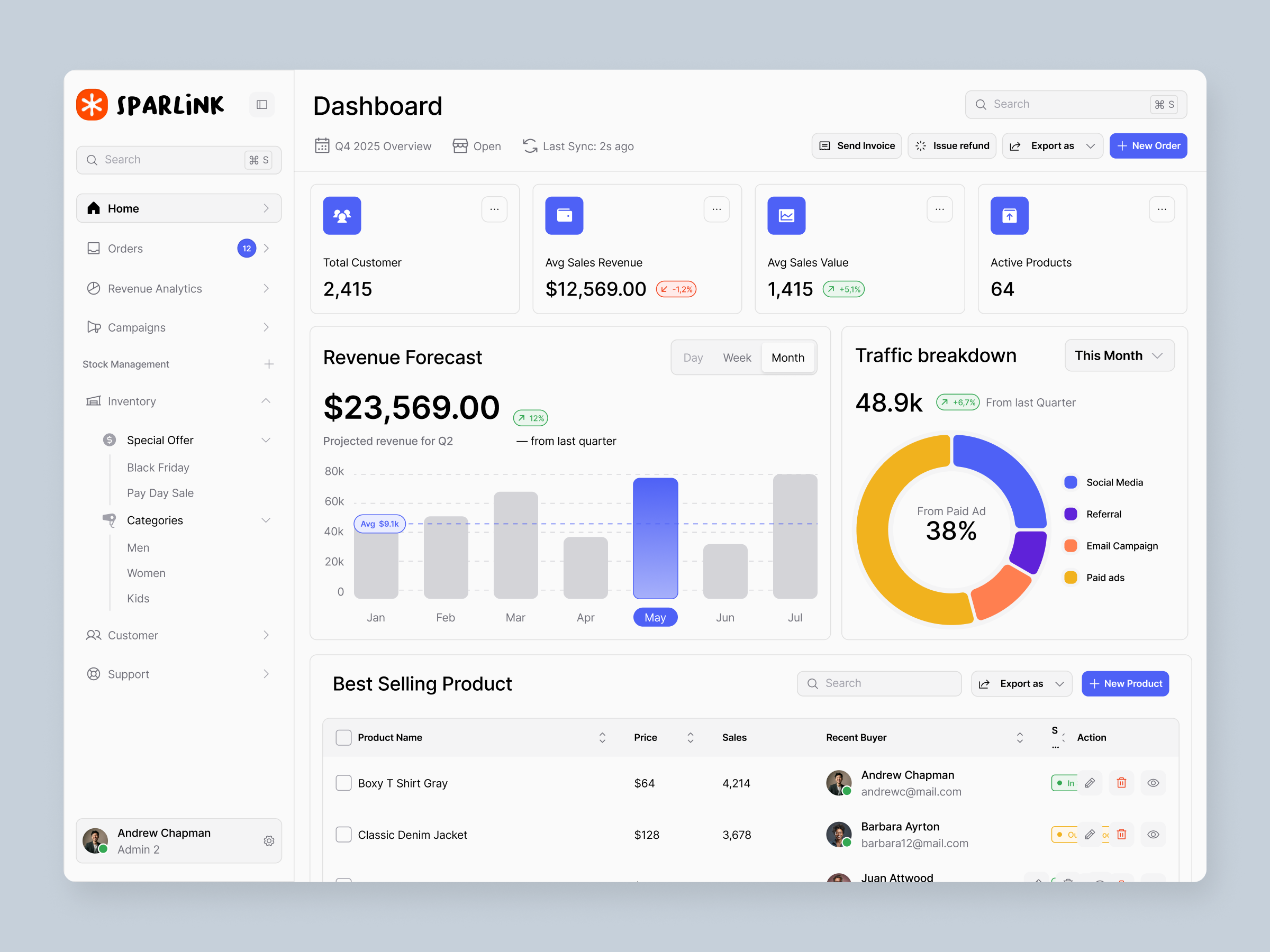 E-Commerce Dashboard — SaaS Analytics & Sales Management admin dashboard analytics business clean dashboard data visualization ecommerce management system minimal modern product design reporting dashboard saas saas dashboard ui design uiux web app design