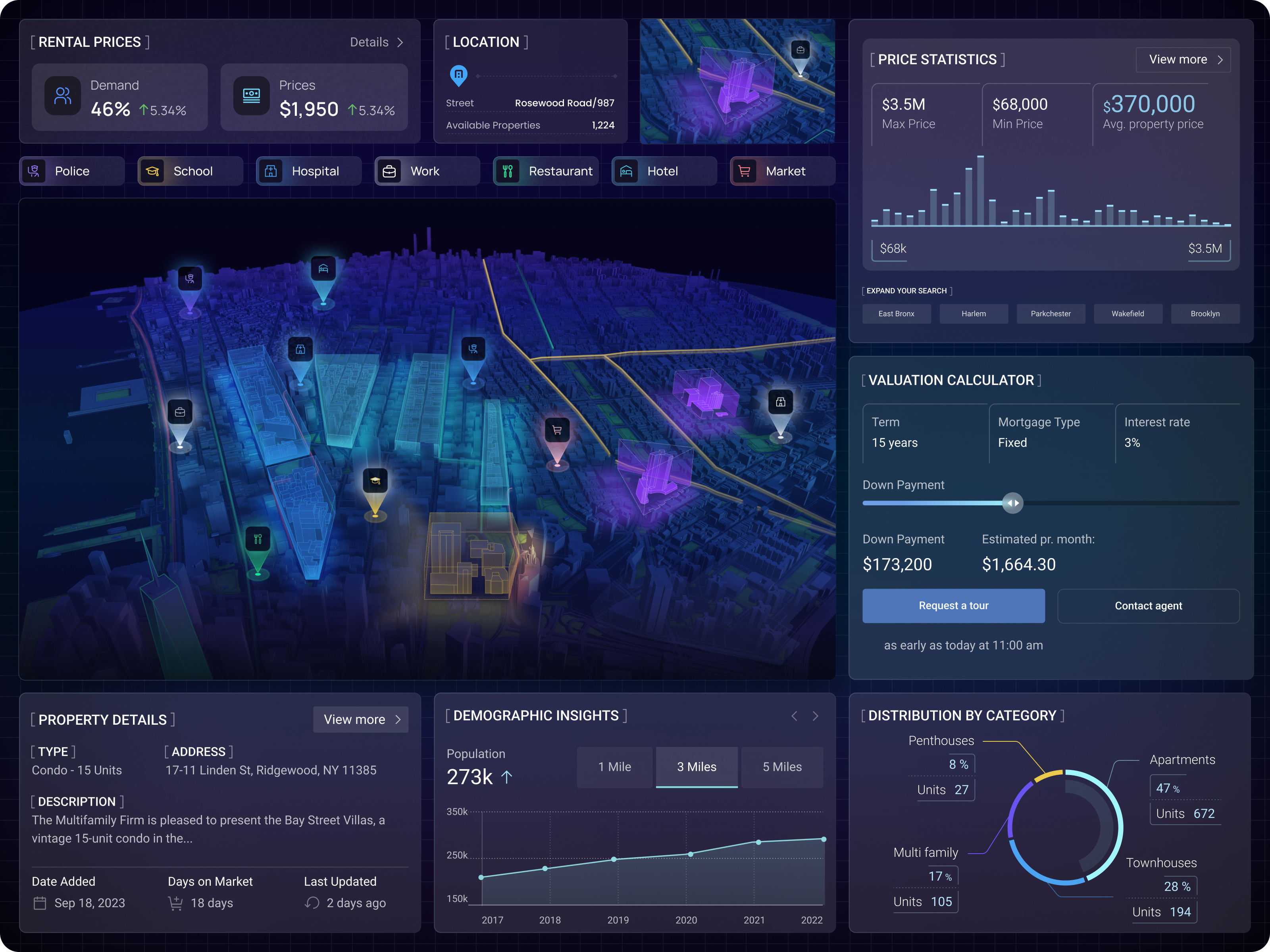 Interactive Real Estate Dashboard: Geospatial Data Visualization