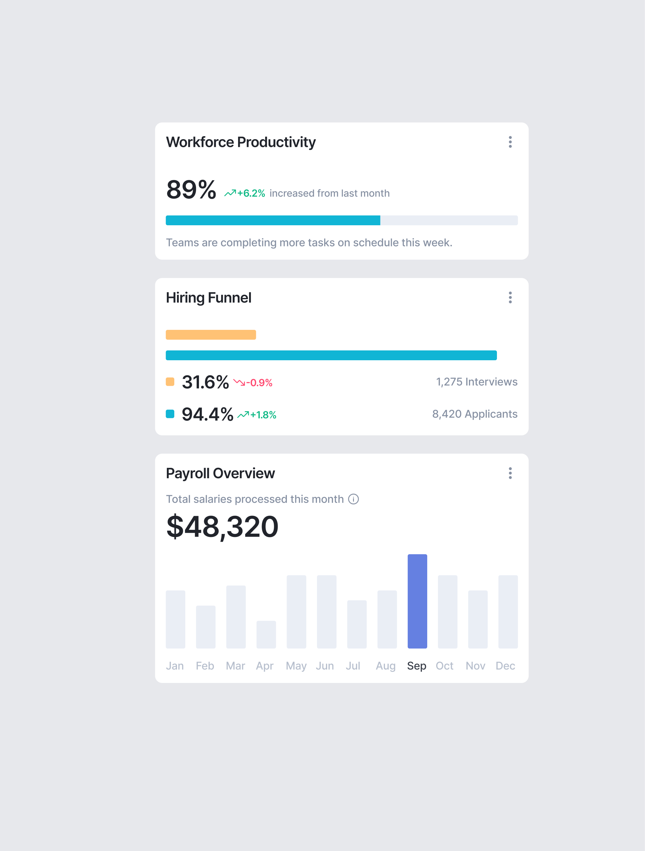 Analytics cards analytics app bar charts cards charts crypto dashboard dashboard design design finance fintech metrics overview statistics stats ui ux web app web3 website design