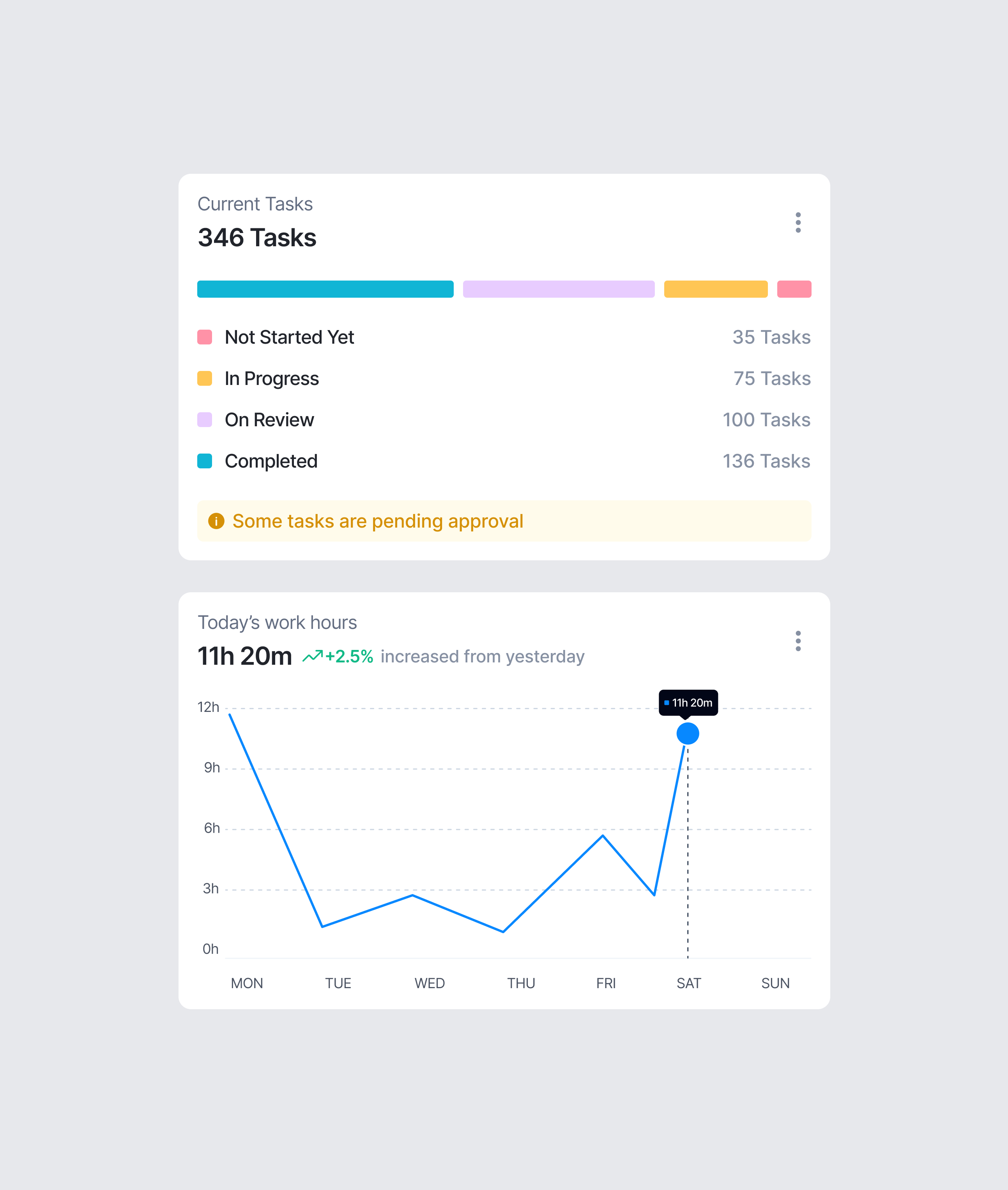 Analytics cards analytics analytics card app bar charts charts crypto dashboard design finance fintech metrics statistics stats ui user interface design ux web app website design