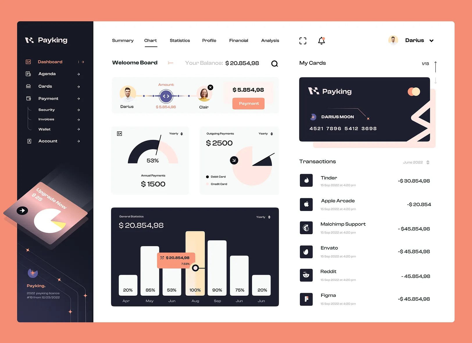 Example of Dashboard Design
