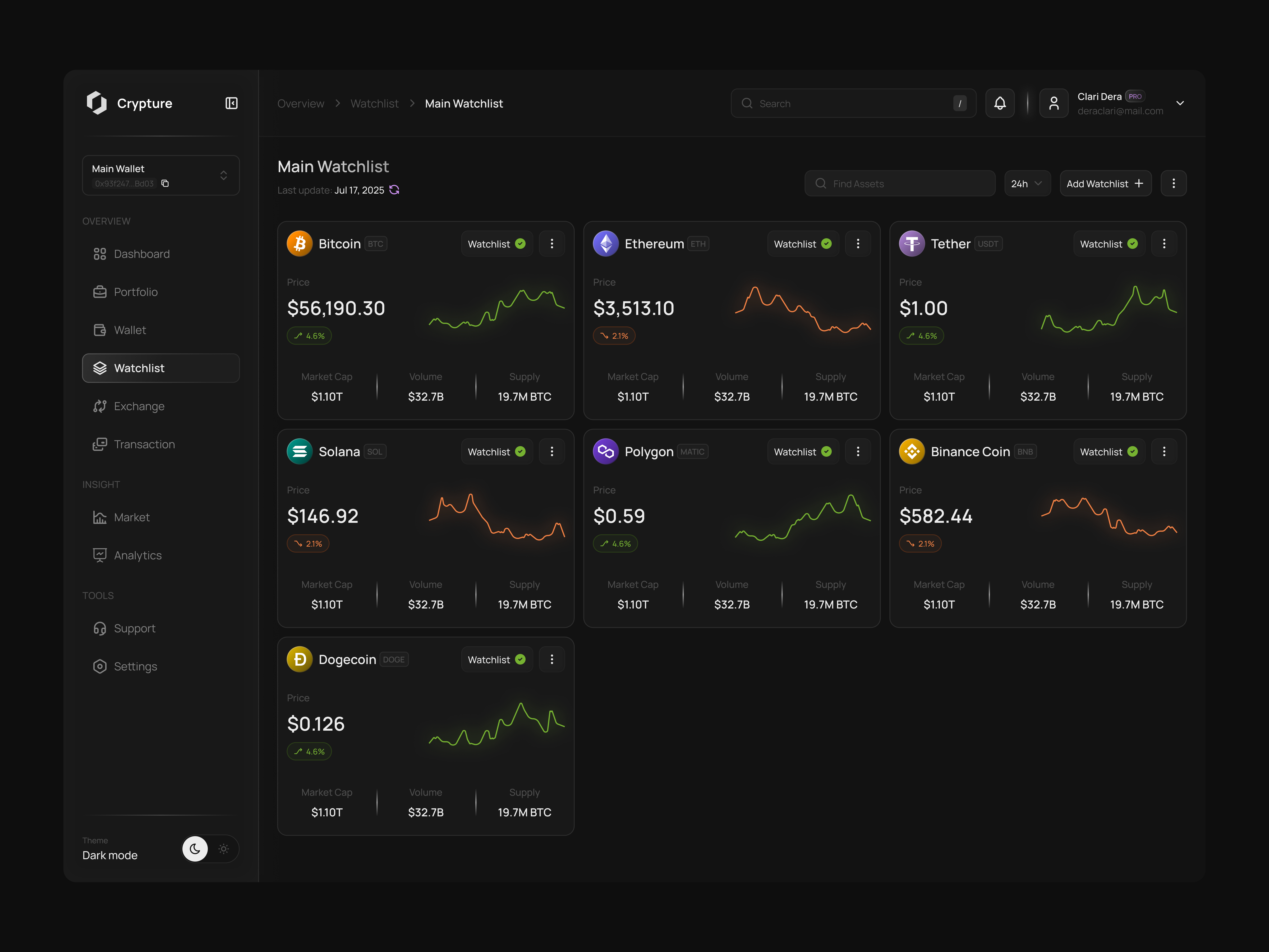 Crypto Watchlist Dashboard card chart crypto crypto dashboard crypto website cryptocurrency dark mode dashboard design minimal modern trade trading ui ui design ux design watchlist watchlist crypto dashboard web3 website