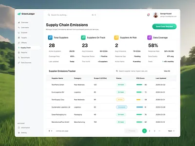 GreenLedger - Supply Chain Emission Screen analytics carbon emissions carbon foot print dashboard eco tech eco website environmental esg green energy modern ui recycling saas startup sustainability tracker ui ui design ux design web app web design