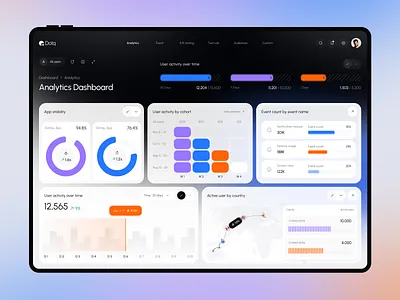 Dotg — Product Analytics & Performance Insights Platform dashboard data visualization design product design ui user interface web webdesign website