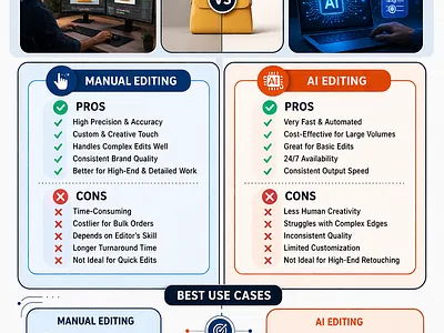 Manual Editing VS AI Editing: Pros and Cons branding design graphic design image editing