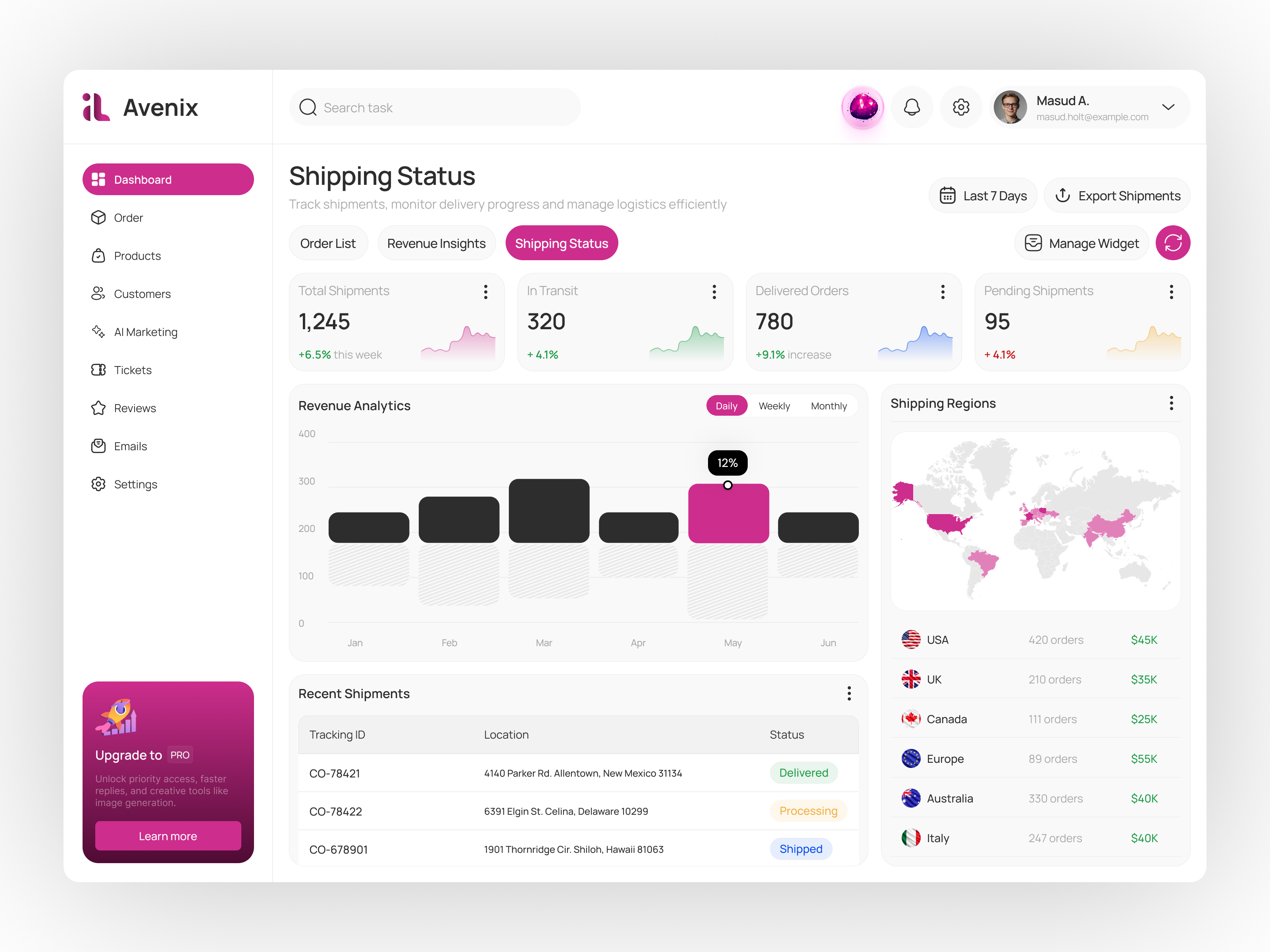 Growthix – AI-Powered Sales & Marketing Dashboard