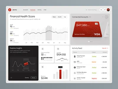 AI-Powered Finance Dashboard — Zentra ai b2b data visualization finance fintech platform product design saas software startup ui ux web upp