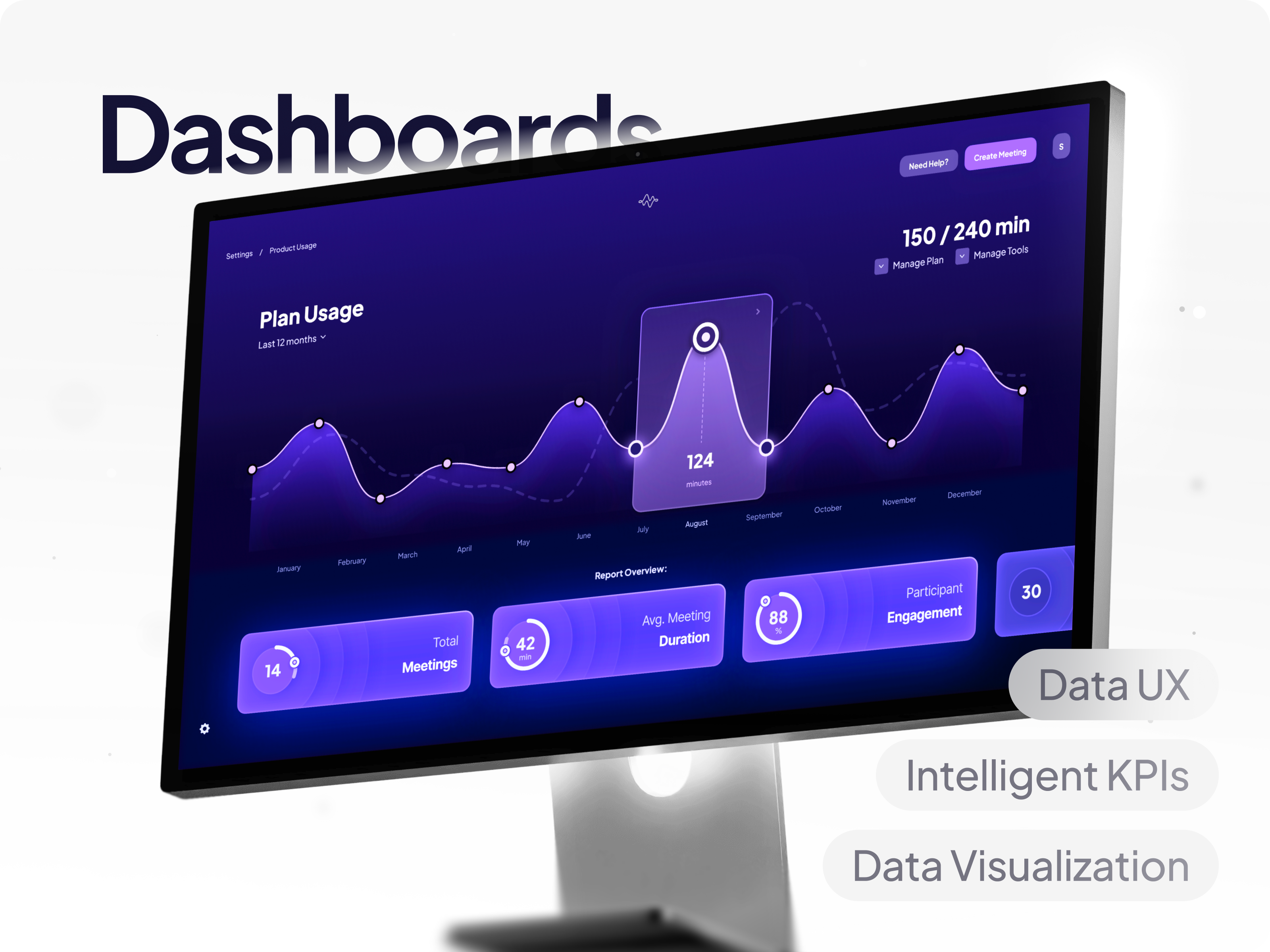 Example of Dashboards & KPIs