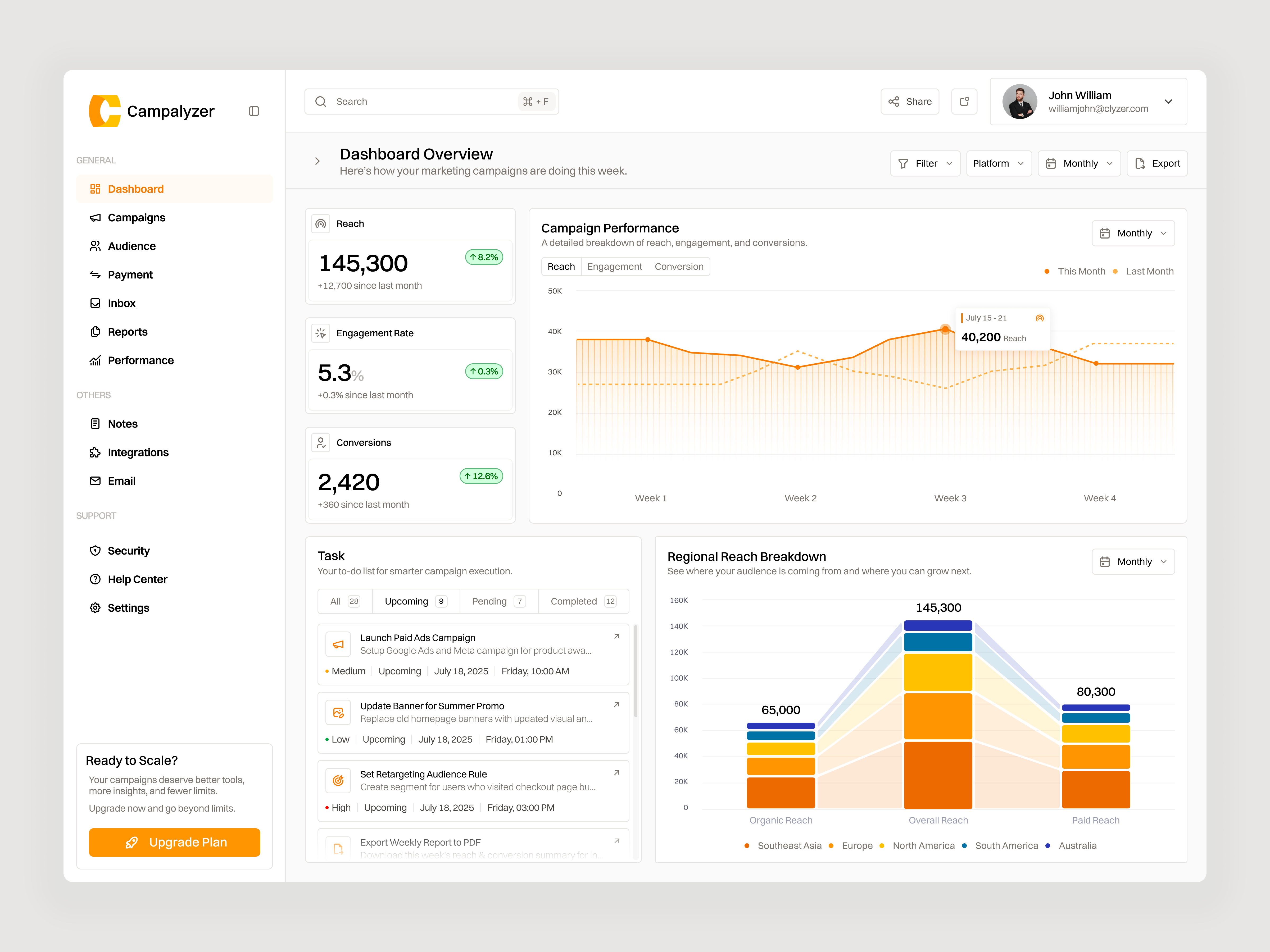 Marketing Dashboard business chart dashboard data design ecommerce engagement management marketing marketing dashboard marketplace minimal modern performance sales ui ui design ux design website