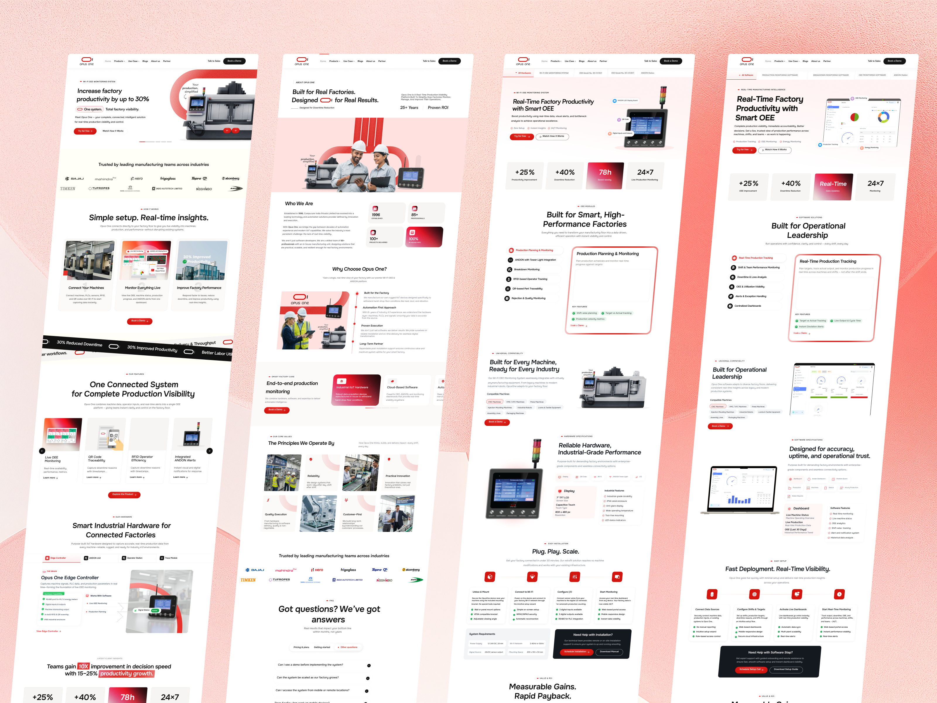 Example of Word Press Design & Development Service