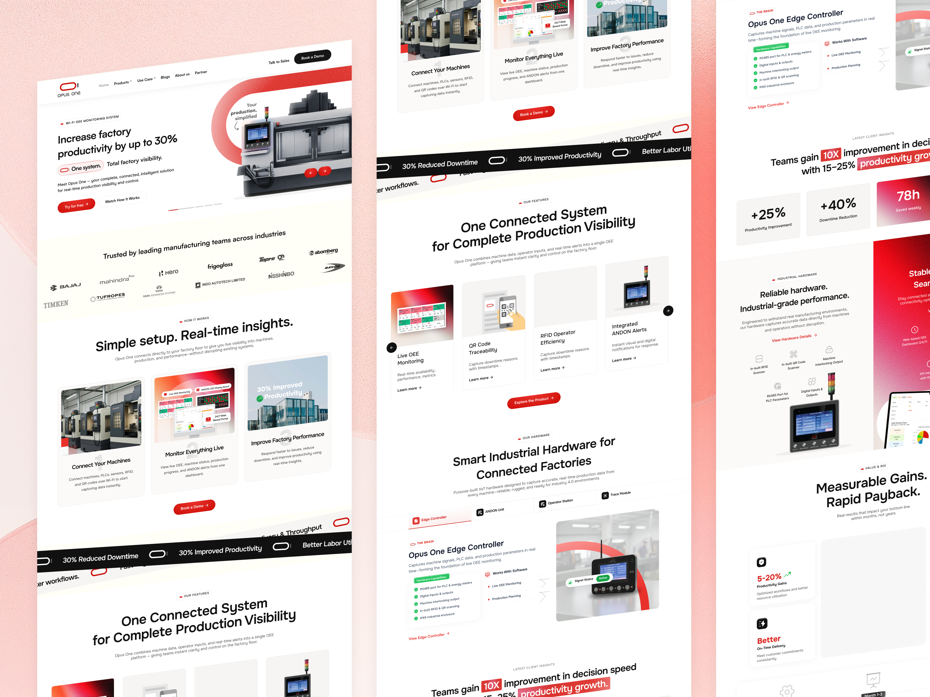 Example of Figma To Word Press Service
