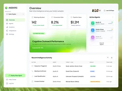 AI Native Sales, Reimagined Aigentic Dashboard design interface product service startup ui ux web website