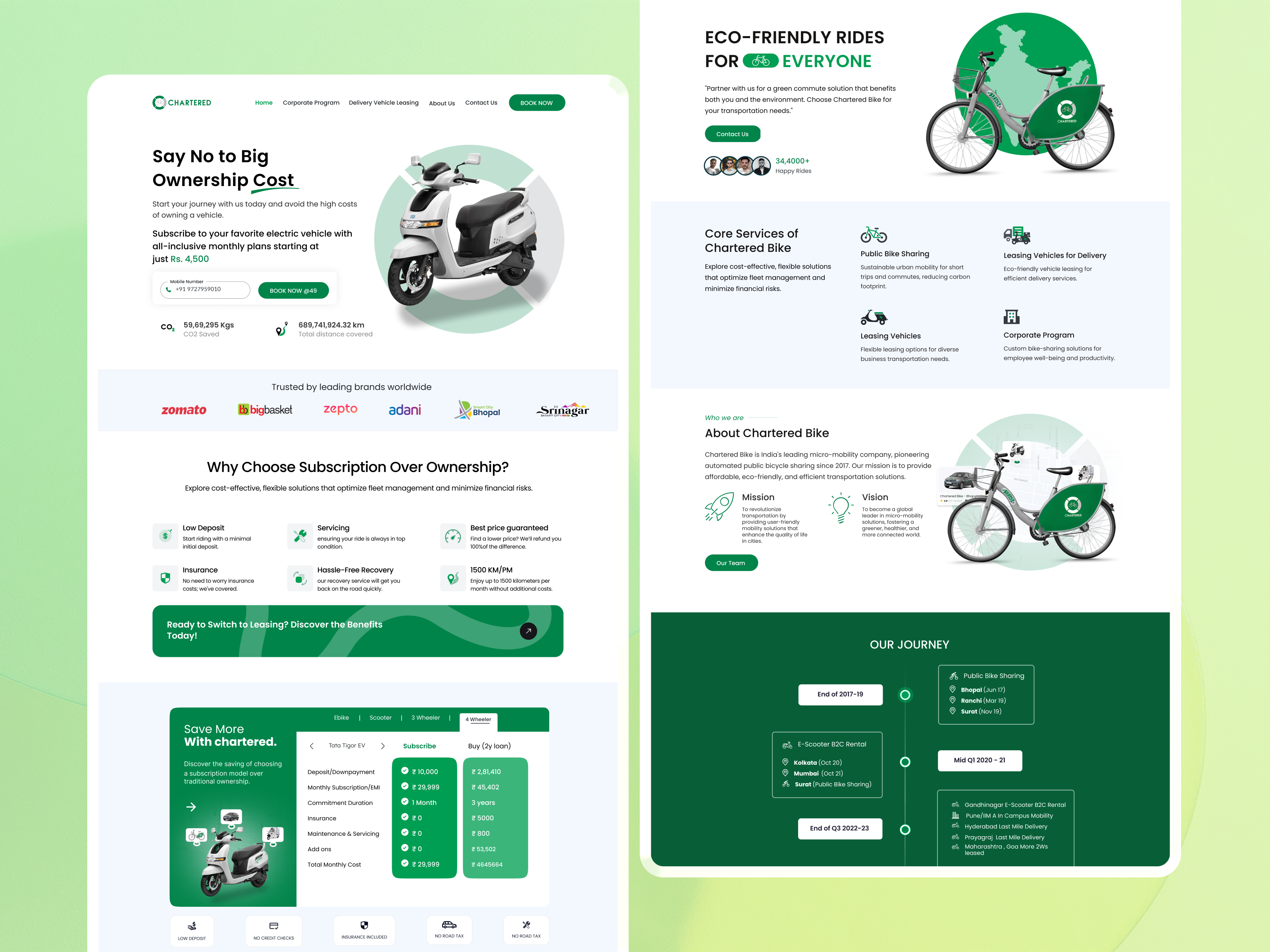 Designing a Fast and Functional Website for India’s Leading Bike adobe illustrator design figma infographic landing page uiux uxui visual identity visualdesign web design website website design website development wordpress
