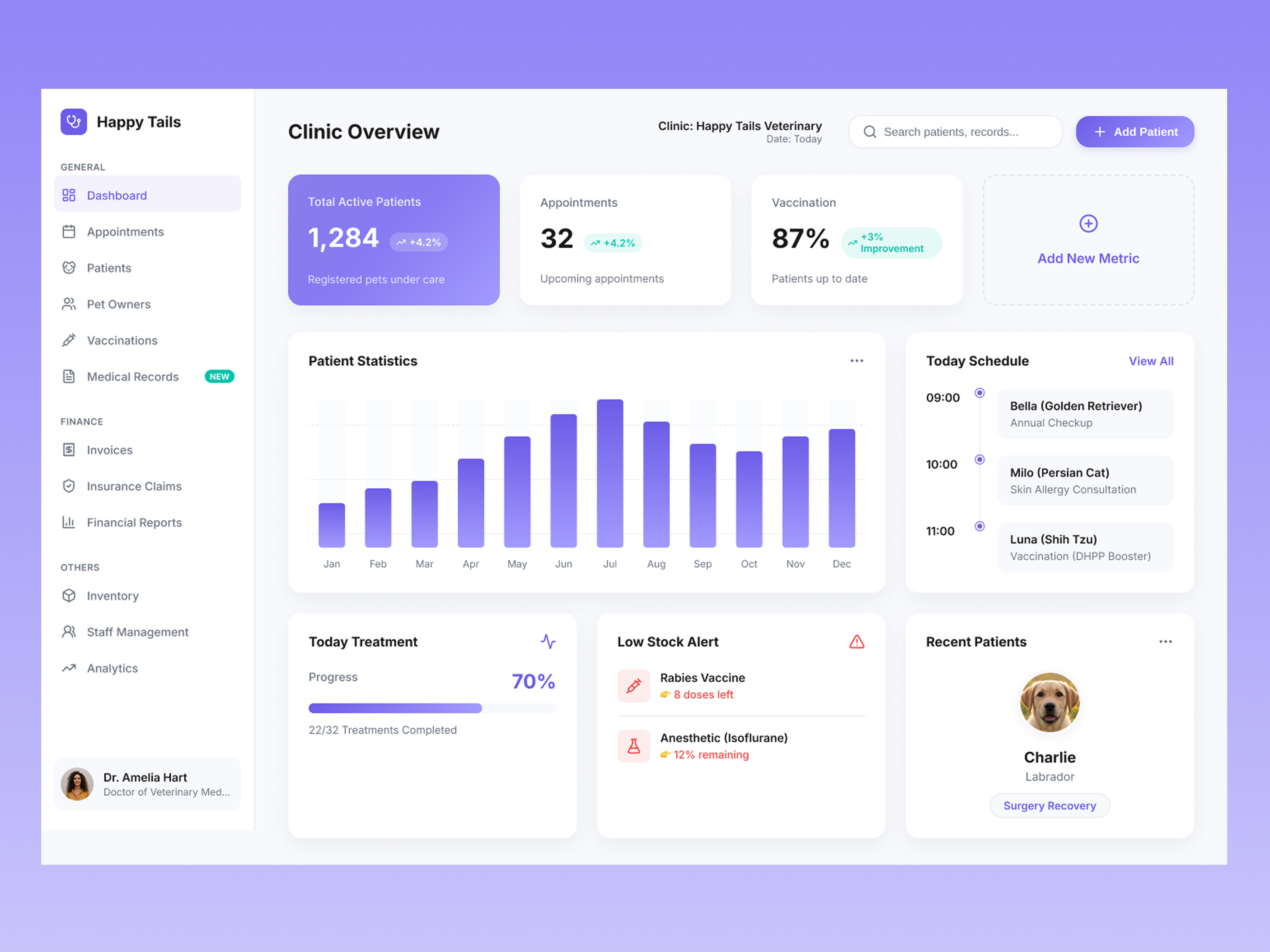 Example of Minimal Dashboard UI/UX Design For Saa S 