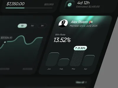 Prop Firm Platform — Dashboard Overview account overview blockchain challenge chart cryptocurrency dapp dashboard ui data visualization finance ui fintech design fintech ui funding product design prop firm saas design trading dashboard trading platform trading ui ux сrypto ui