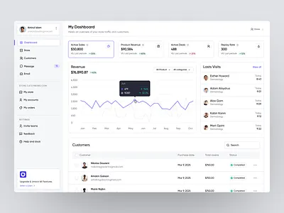 Product Home Page Design dashboard dashboard ui design product design sass sass product ui