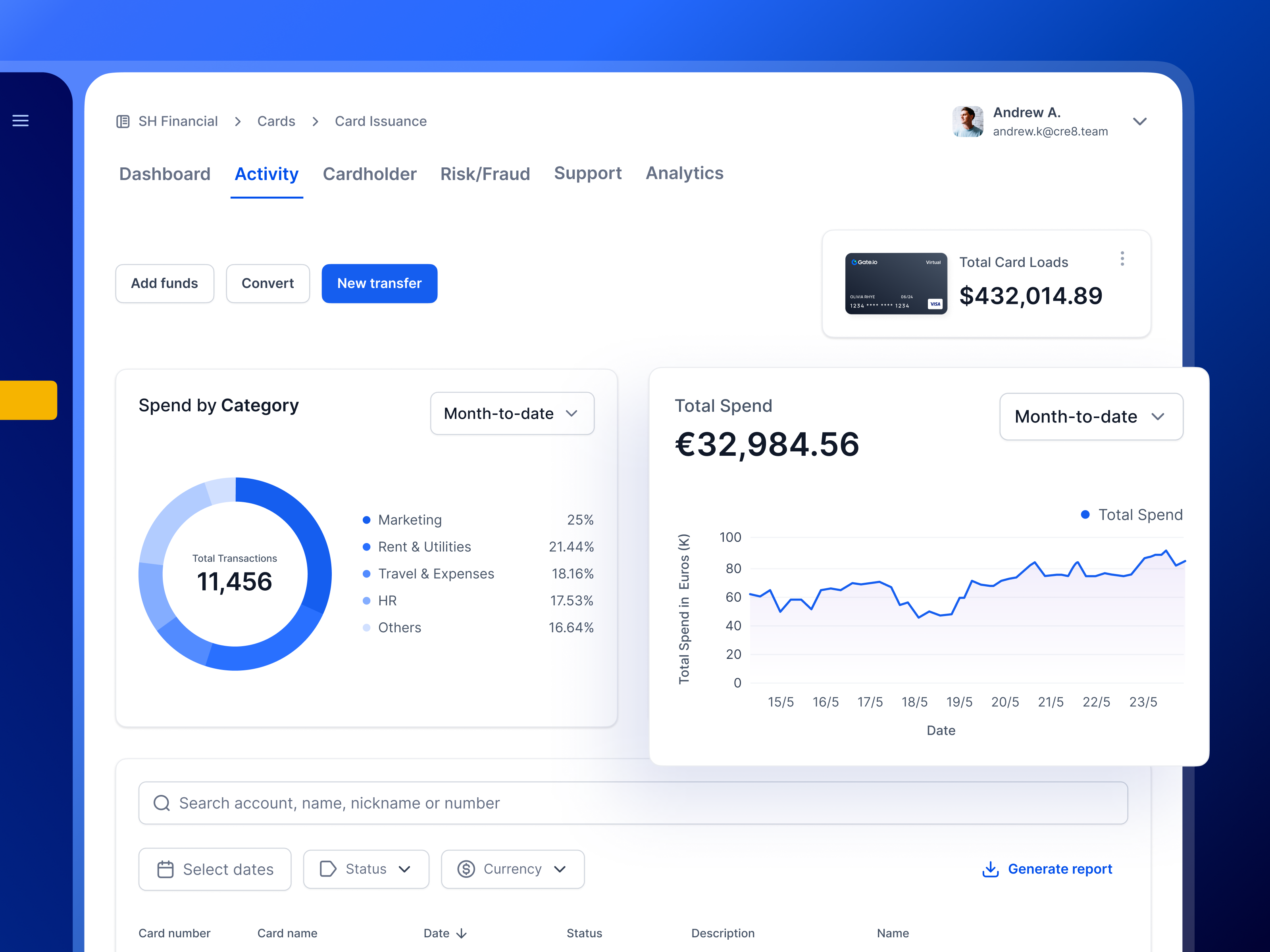 Example of UX Audit For Saa S: Boost Conversion & UX