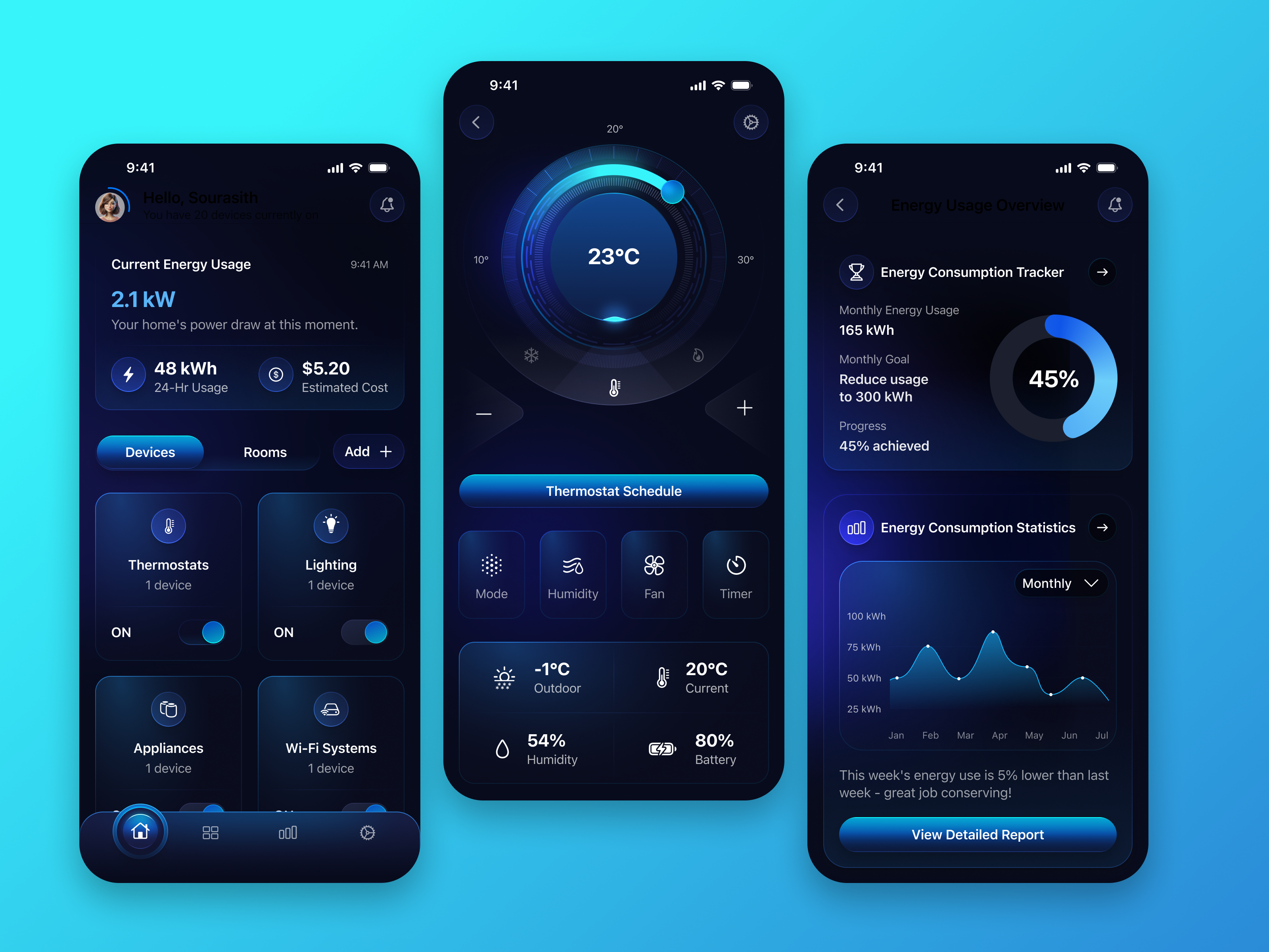 NeoHome Smart Home App UI app ui inspiration dashboard ui energy dashboard energy monitoring figma ui futuristic ui home automation home control app iot app ui iot dashboard mobile dashboard mobile ui design modern app design smart devices smart home app smart home ui user interface design ux design