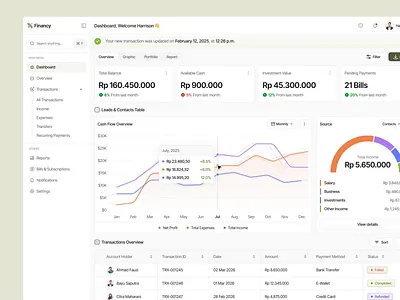 Personal Finance Dashboard — Cash Flow & Transaction Stats UI An animation cash flow dashboard data visualization digital design expense tracker finance fintech graph income tracker personal finance product design prototype stats transaction tracker ui ui design ui ux ux design web design