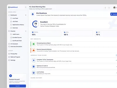 AI Hire Readiness Dashboard — Career Score & Profile Stats ai animation career platform cv optimizer dashboard digital design graph hire readiness job matching product design prototype recruitment saas score tracker stats ui ui design ui ux ux design web design