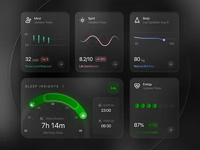 App Widget UI analytics dashboard bento grid chart clock dashboard dashboard widgets erp figma graph health app ios ui line graph medical metadata mobile app layout mobile app ui sleep tracking ui ui app widgets