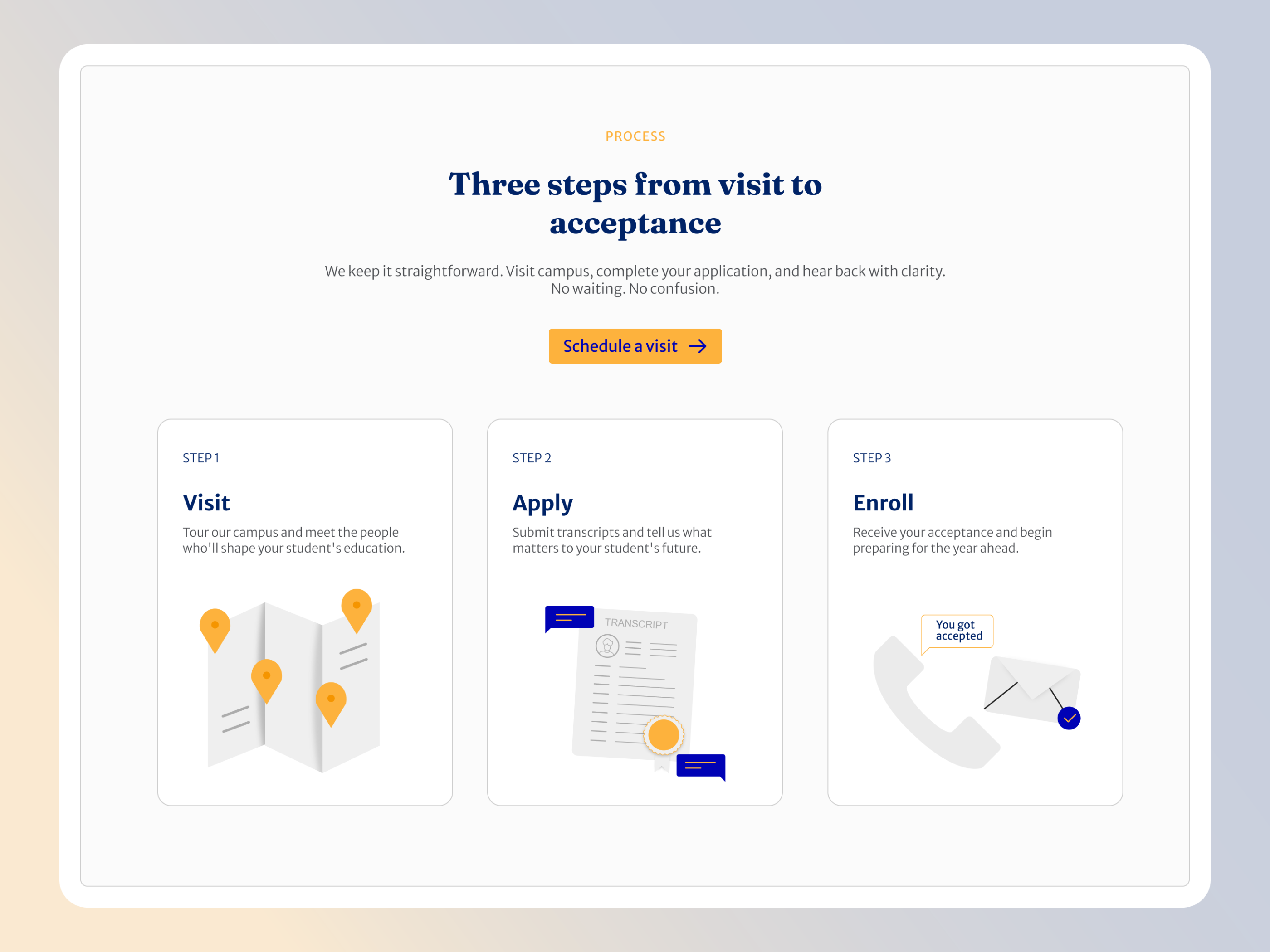 Example of 3 Step Process Section - Web Design Exploration